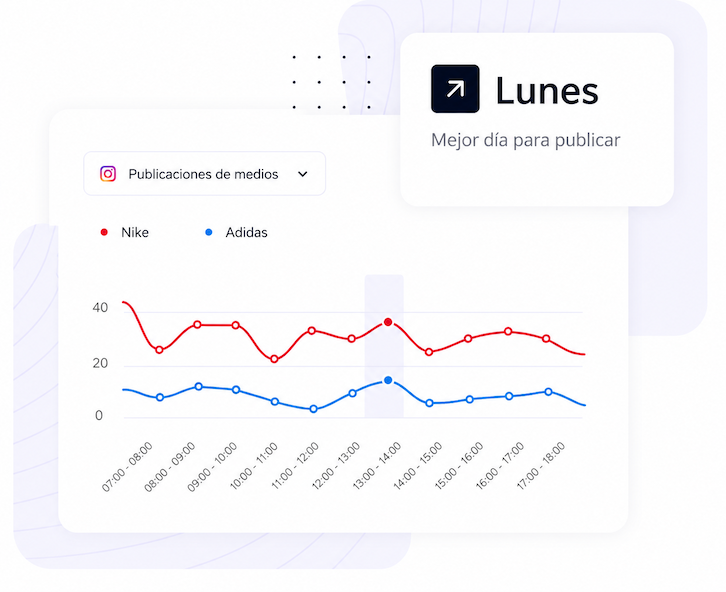 Plataforma de gestión y análisis de redes sociales