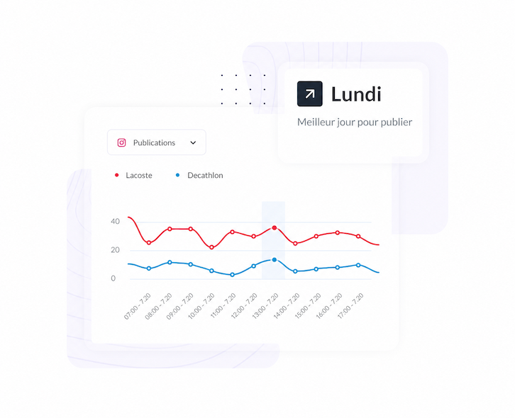 Gestion des réseaux sociaux