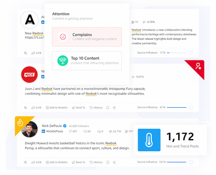 LinkedIn Trend and Industry Leaders