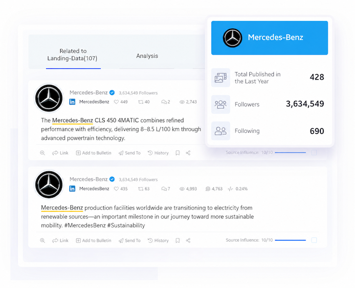Checking Out a User's Posts from the Past to the Present