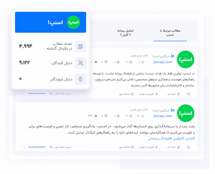 تحلیل پست‌ها و تعامل مخاطبان برند در لینکدین