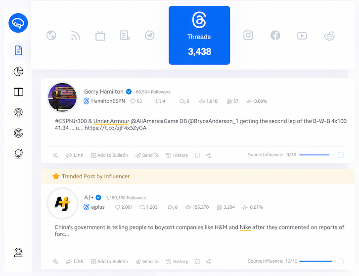 Gathering Content Published on Threads