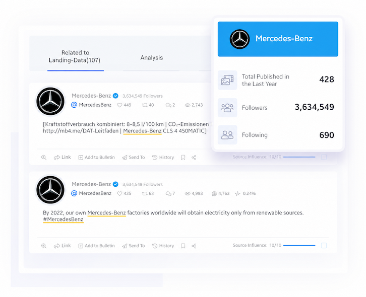 Checking Out a User's Posts from the Past to the Present