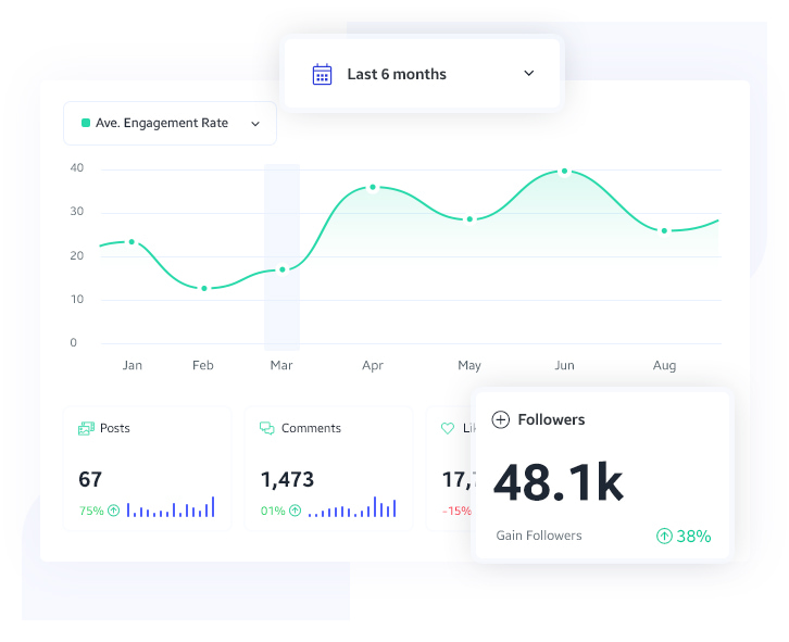 TikTok account analysis