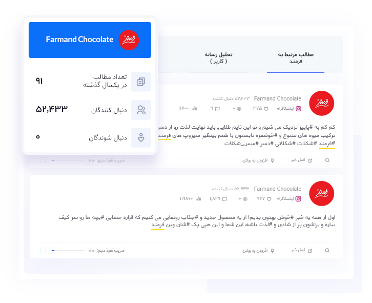 تحليل الفيديوهات وتفاعل مستخدمي العلامة التجارية على تيك توك